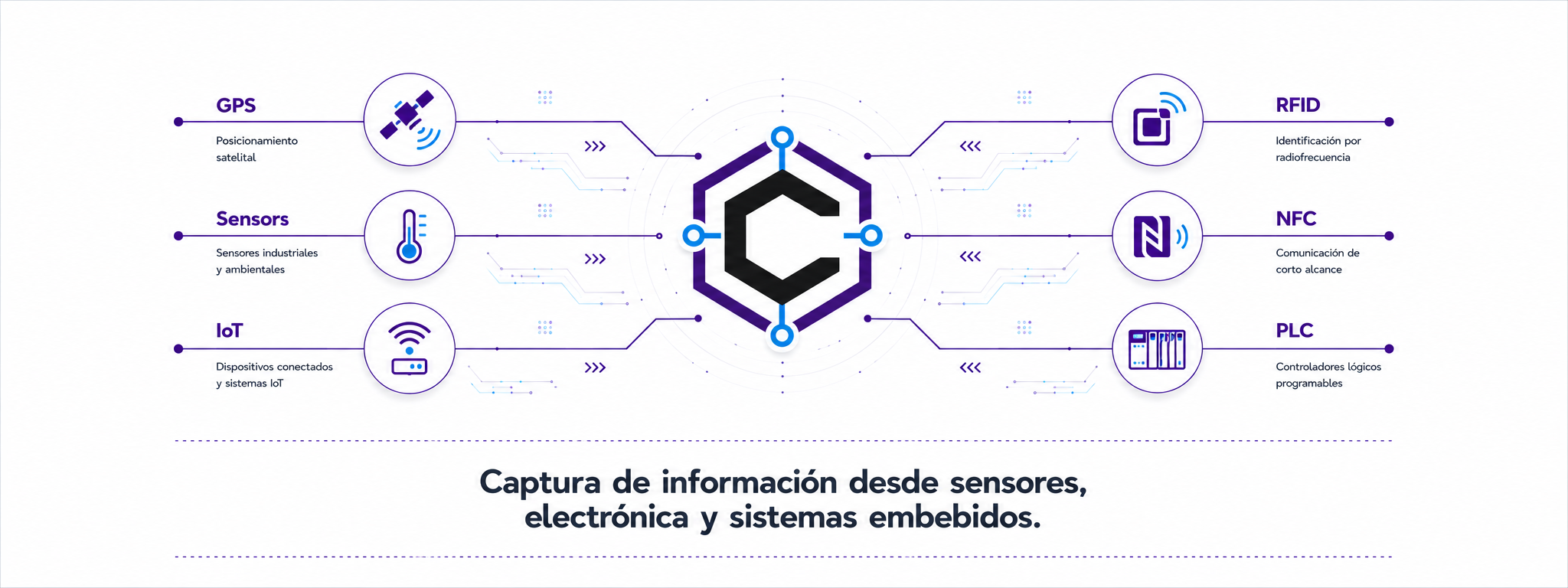Dispositivos
