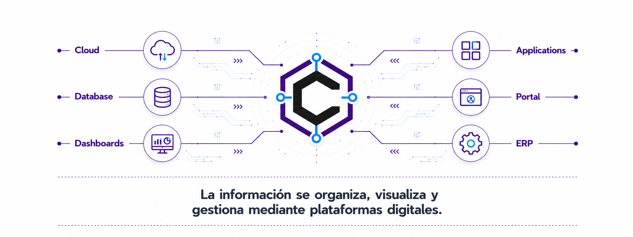 Plataformas
