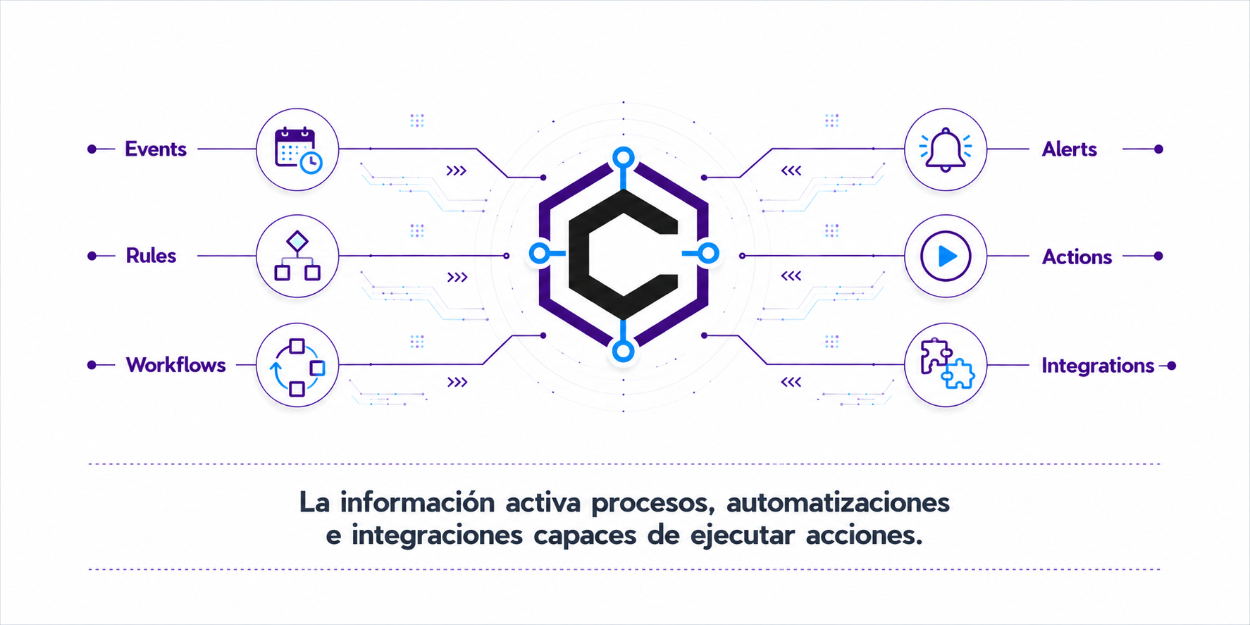 Automatización