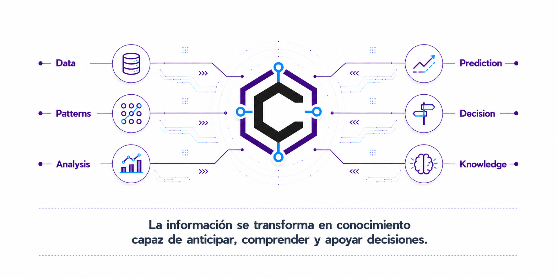 Inteligencia